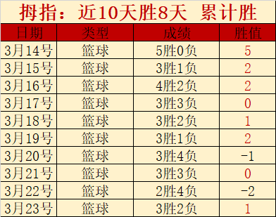阿森纳对赖,斯康复乐观,预计赛季中,开云体育,开云体育官网,开云体育app,开云体育平台,KAIYUN,SPORTS,kaiyun登录入口