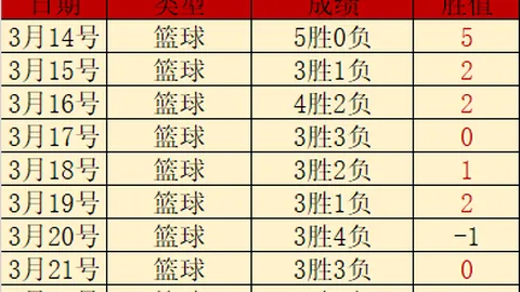 阿森纳对赖斯康复乐观，预计赛季中期归来，或战曼城重头戏