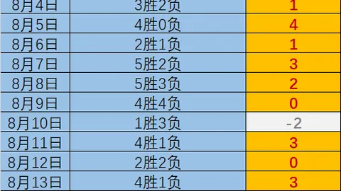 双色球最新10期周四开奖号码解析：尾1蓝球频现4次，热门走势